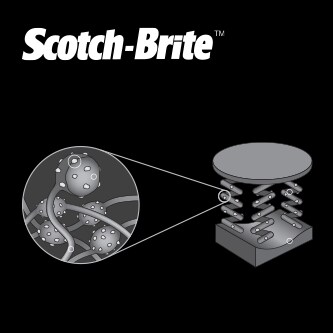 Ilustração da tecnologia Tecido Não Tecido Scotch-Brite.
