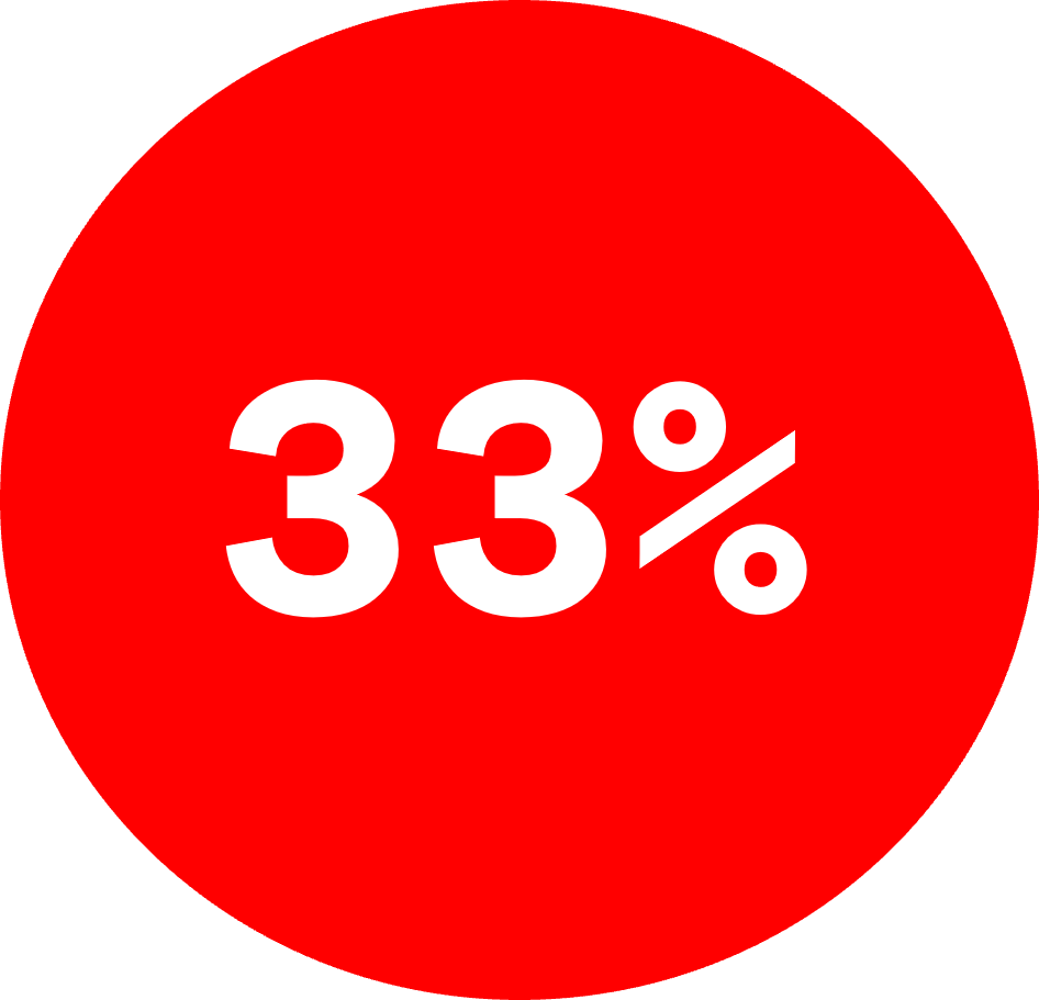 Círculo vermelho com 33% escrito dentro.