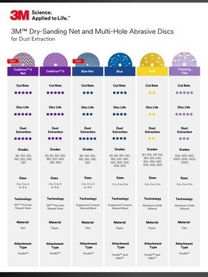 Imagem do chart comparativo de abrasivos. Esse link leva ao chart em PDF.
