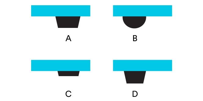 Ilustração representando os vários perfis de bumpons identificados com A, B, C e D.
