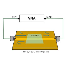 Imagem mostrando diagrama da configuração de VNA para medição de perda de potência usando linha de microstrip.