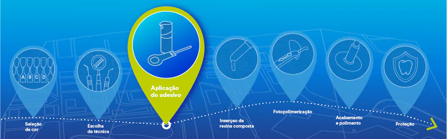 Banner com fundo azul com diversos procedimentos odontológicos, destacando-se entre eles a aplicação de adesivo.
