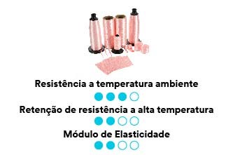 Fibra 3M™ Nextel™ 440.
