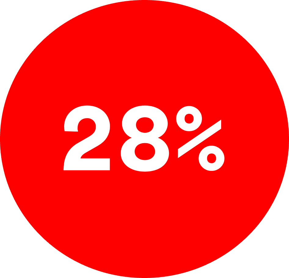 Círculo vermelho com 28% escrito dentro.