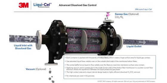 3M™ Liqui-Cel™ EXF Series 14x28 Membrane Contactor Cutaway Video Still
