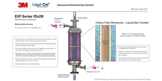 3M Liqui-Cel EXF Series 10x28 Membrane Contactor Technology Overview Video Still
