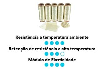 Fibra 3M™ Nextel™ 610.
