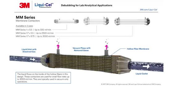 3M™ Liqui-Cel™ MM Series Membrane Contactor Video Still
