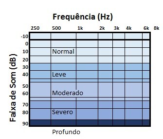 Abnormal Thresholds