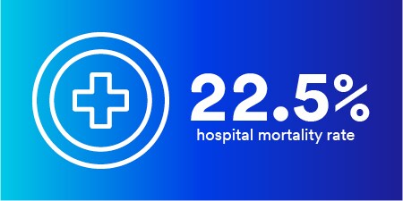 white icon on blue background showing 22.5% Hospital mortality rate
