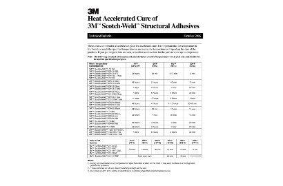 Image of technical bulletin Heat Accelerated Cure of 3M™ Scotch-Weld™ Structural Adhesives