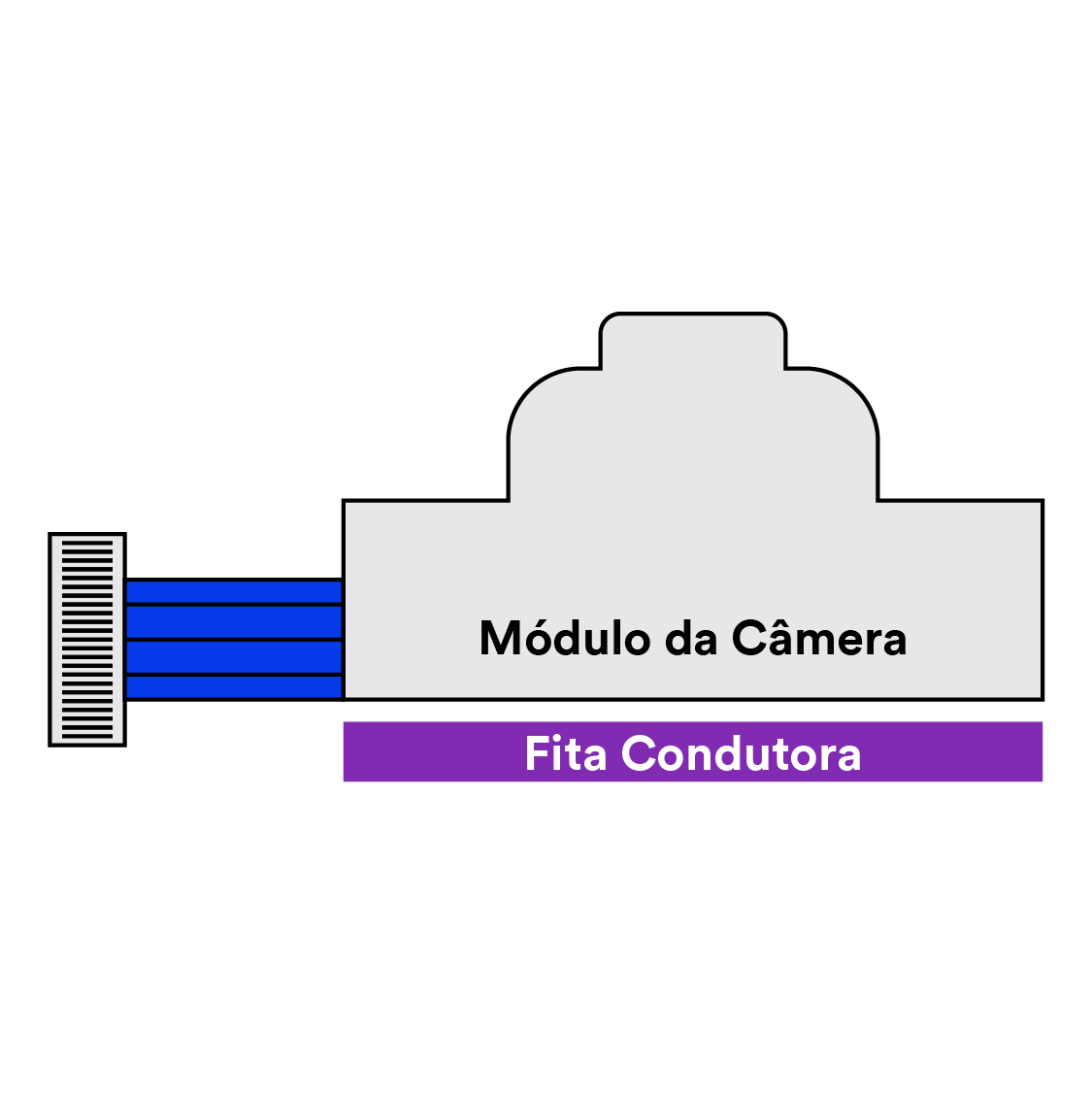 Gráfico mostrando os Adesivos Condutores 3M™ no aterramento de módulos de câmera.