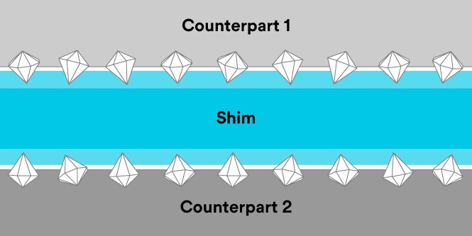 Anel de Fricção 3M™ entre duas superfícies de contato
