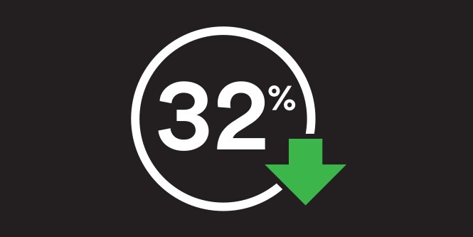 32% reduction of wet-night crashes.
