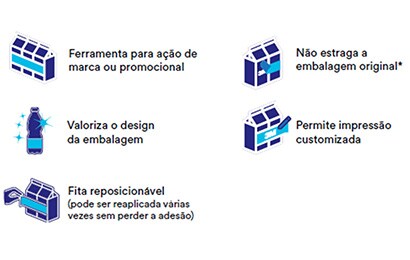 Ícones ilustrativos com textos sobre benefícios de fitas para ações promocionais: não danificam embalagens, valorizam o design, permitem impressão customizada e são reposicionáveis.
