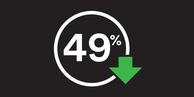49% reduction of wet-night fatal injury crashes.
