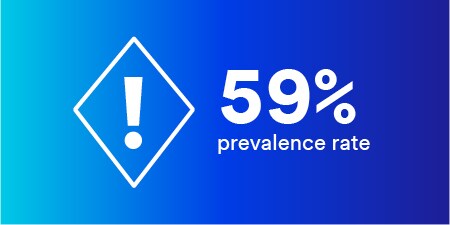 white icon on blue background showing 59% prevelance rate
